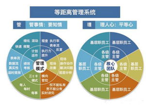 無錫駐廠咨詢 企業(yè)管理變革的有力保障