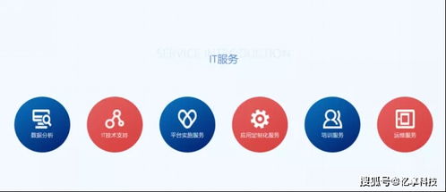 憶享科技云化IT服務全面升級，發(fā)力DevOps自動化運維領域，助力企業(yè)管理咨詢